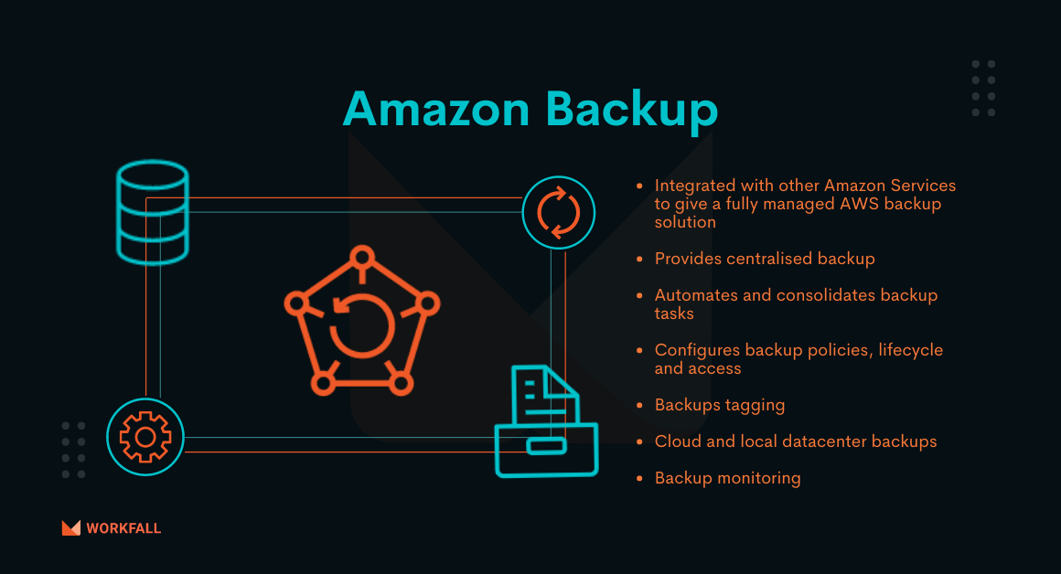 How to create on-demand backups and restore the backup for Amazon RDS using AWS Backup(Part 2)?