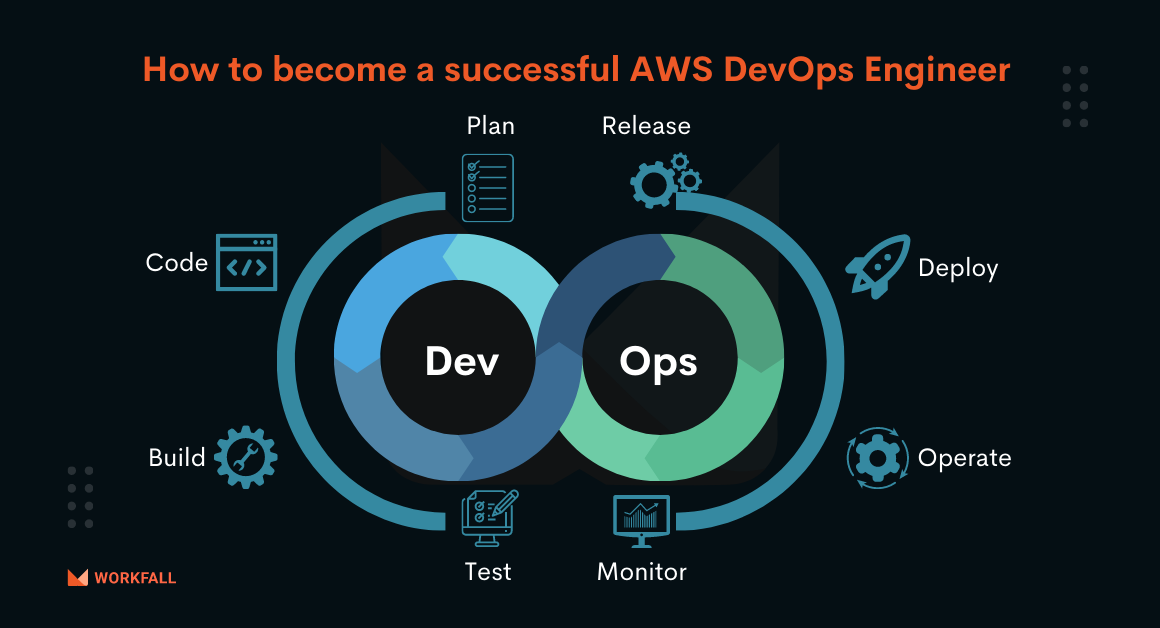 How to Become AWS DevOps Engineer