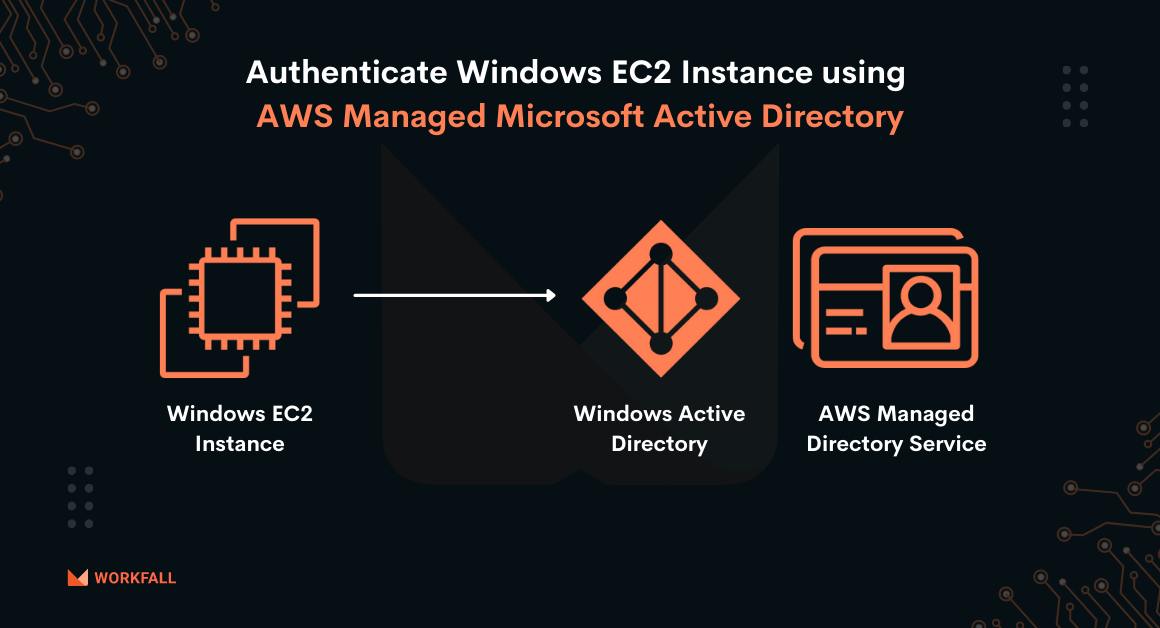 How to authenticate Windows EC2 Instance using AWS Managed Microsoft Active Directory?