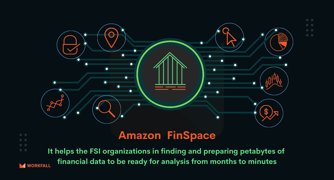 How to collect, aggregate and analyze Financial Services Industry (FSI)’s data on a petabyte scale using Amazon FinSpace?