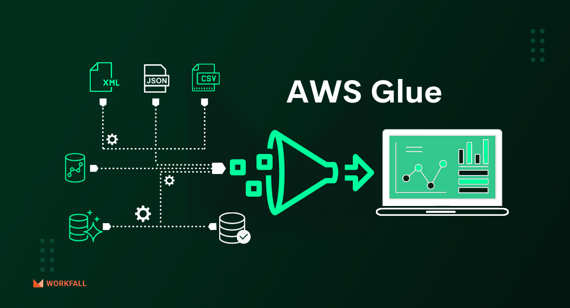 How to build a serverless event-driven workflow with AWS Glue and Amazon EventBridge(Part 1)?