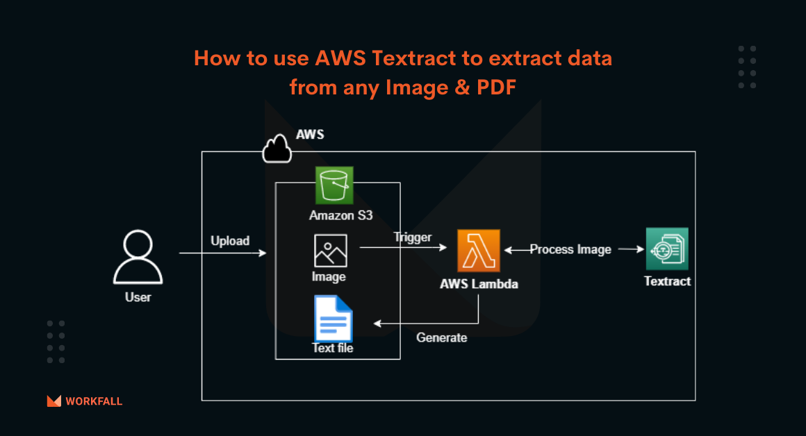 How to use Amazon Textract to extract data from any Image & PDF?