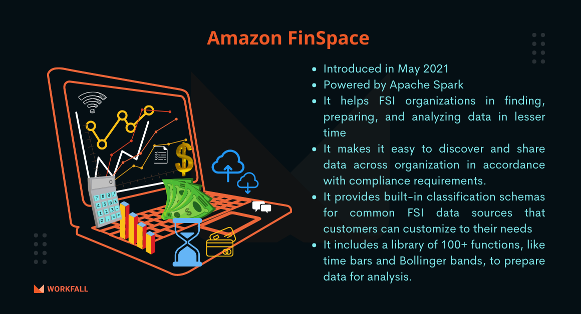 How to collect, aggregate and analyze Financial Services Industry (FSI)’s data on a petabyte scale using AWS FinSpace?