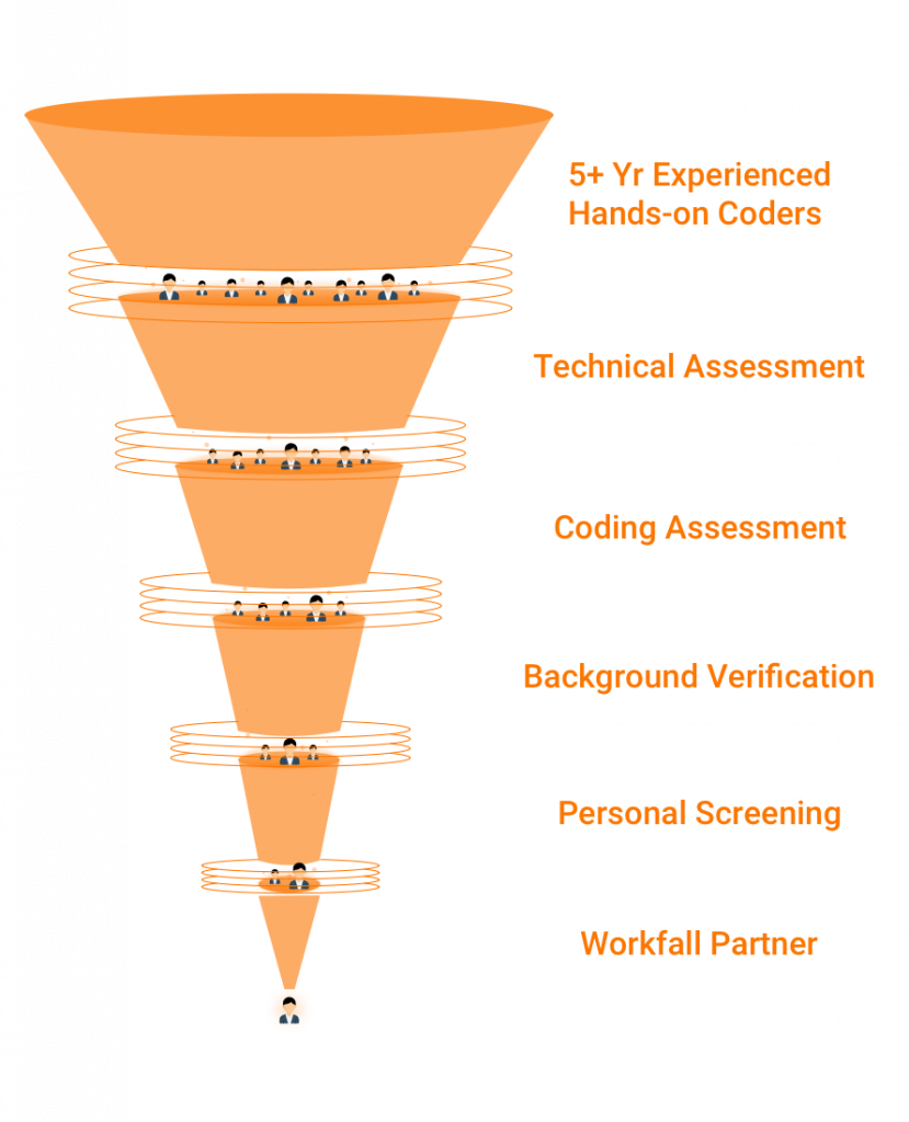 Partha Funnel